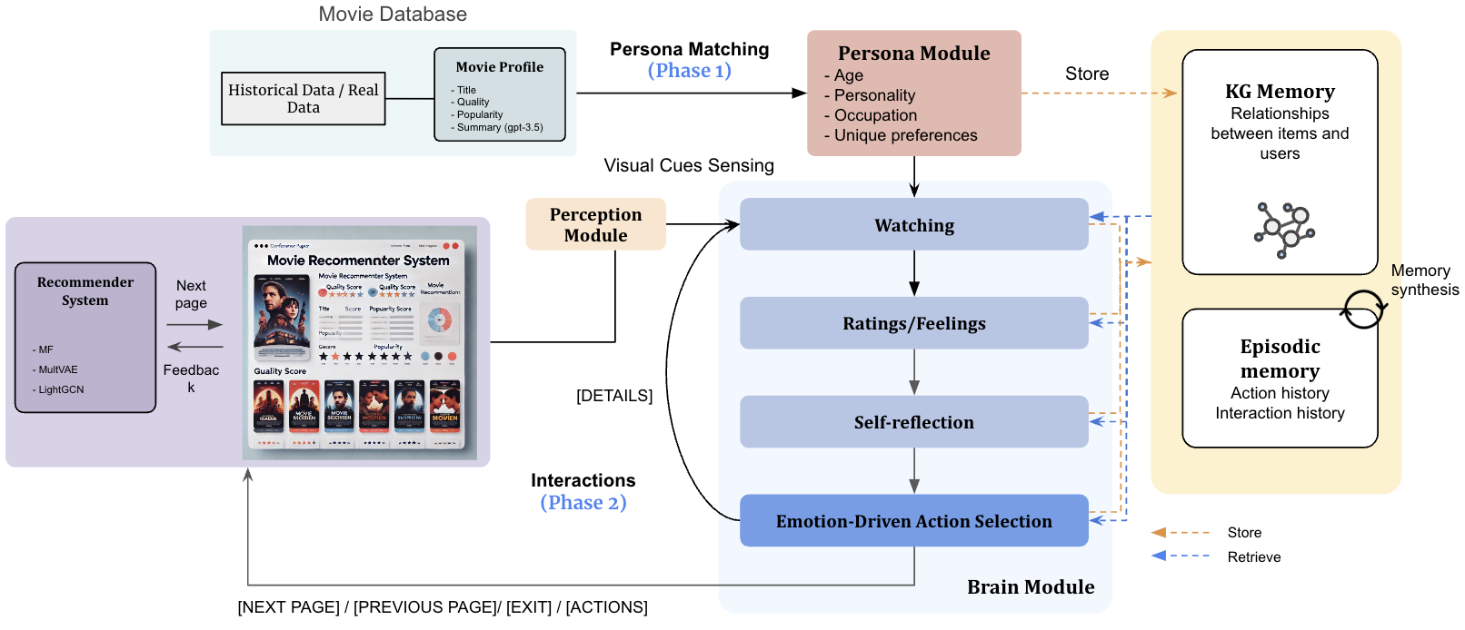SimUSER Framework Overview