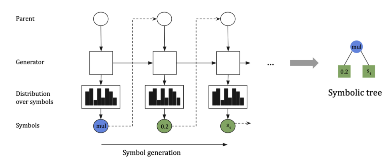 Interpretable Reinforcement Learning