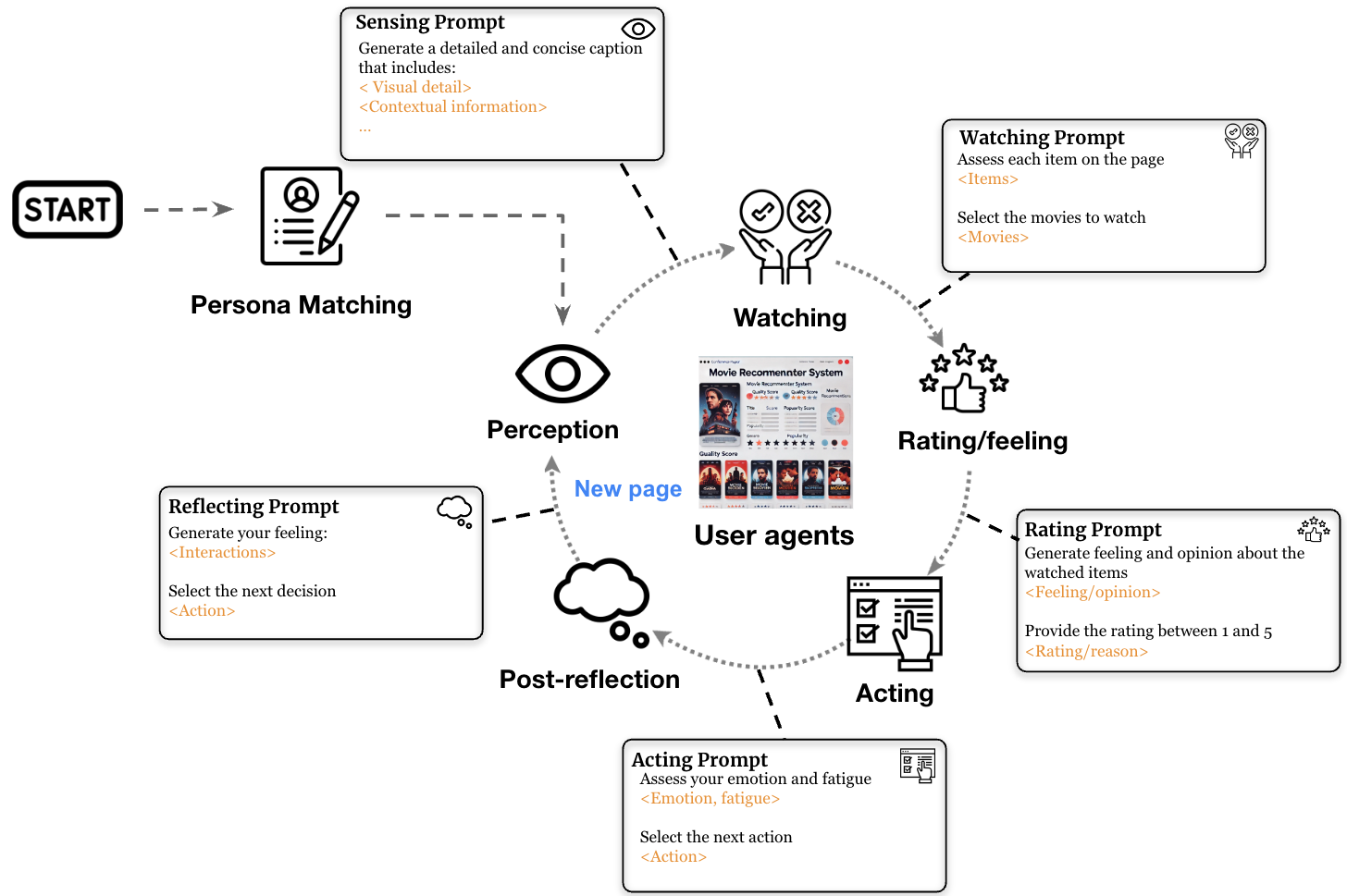 SimUSER Brain Module Workflow
